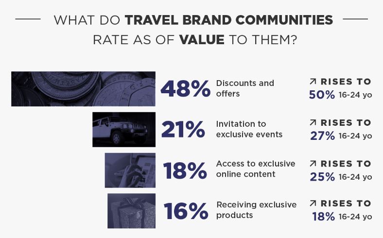 brand-community-values-travel
